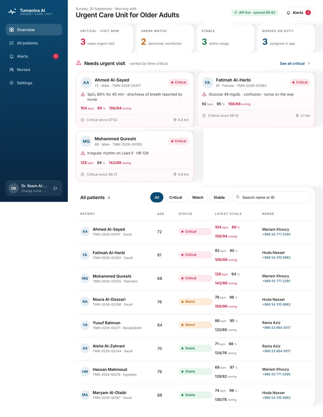 Urgent Care Unit dashboard